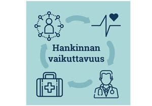 Hankinnan vaikuttavuus