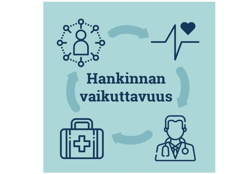 Hankinnan vaikuttavuus